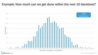 Monte Carlo Simulation Explained