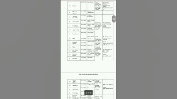 fssai shortlisted candidates for internship jan2024