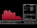 やさしさに包まれたなら(Live)/青山忠マンドリンアンサンブル 作曲 松任谷由実/編曲 武藤理恵