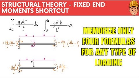 Memorize ONLY FOUR Formulas for ALL Fixed End Moments with INTEGRATION
