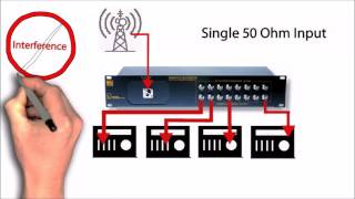 RF Multicoupler