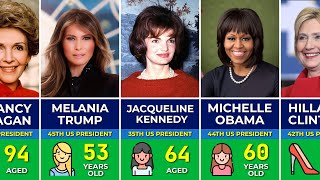👧 All First Ladies of the United States of All Time | 1789-2024