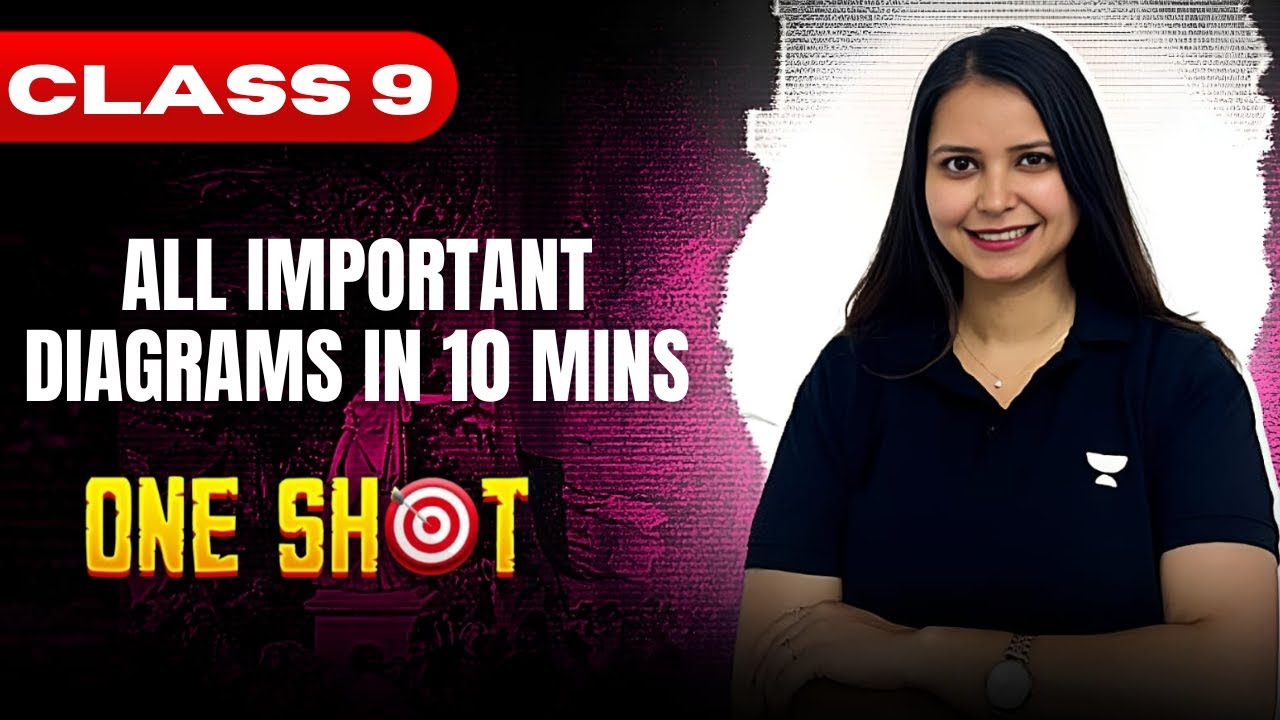 All Important Diagrams in 10 Mins | One Shot Revision | CBSE Class 9 ...