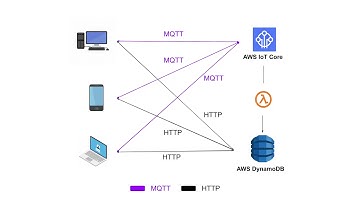 IoT Human Activity Recognition Web App