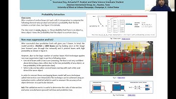 Poster: A Guide to the Object Detection Exercise Using YOLO Model by Soumava Dey
