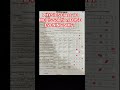 Physics Class 10 MCQ's SolutionEveningshift#2026#FBISE