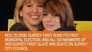 Dianne Watts: A timeline