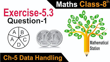 Class-8, Ch-5 Ex-5.3 Q-1 Maths.