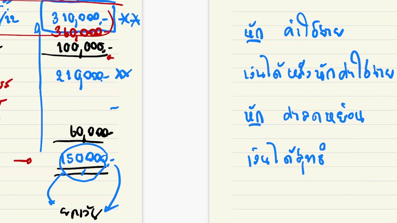 เงินได้พึงประเมินประเภทที่ 7  2022 New  PIT Planning ตอนที่ 4 : ประเภทของเงินได้พึงประเมิน