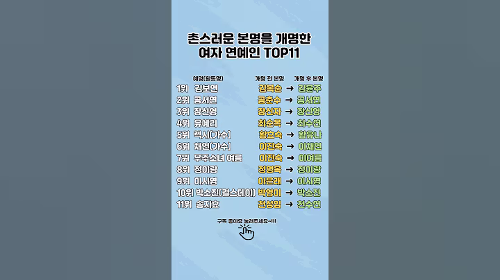 촌스러운 본명을 개명한 여자 연예인 TOP11 / 세계 각국의 흥미로운 랭킹을 한눈에!#랭킹#촌스러운#본명#개명한#여자연예인#