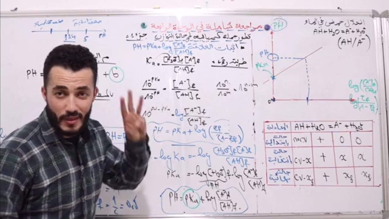 مراجعة شاملة في الوحدة الرابعة Bac 2024 جزء1 || أهم البيانات الشائعة و المقترحة ||فكر خارج الصندوق 🤔