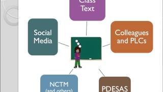 Math and the Danielson Framework - Domain 4
