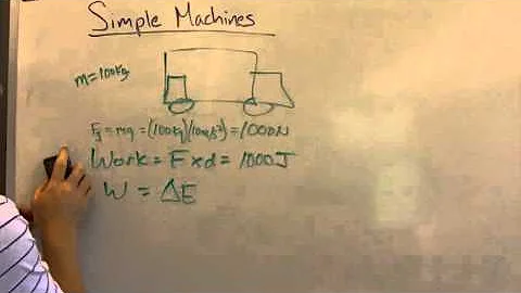 Simple Machines - Ramps.MOV