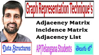Graph Representations Explained: Adjacency Matrix, Incidence Matrix & Adjacency List