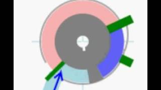 Rotary Engine Torus Engine