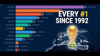 The Best National Football Teams in Europe: FIFA Ranking History (1992-2026)