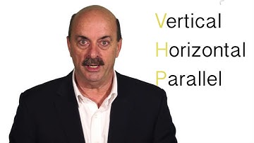 The Industry Value Chain Part 1 - Presented by Marcus Powe