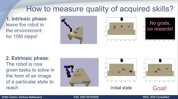 REAL 2020 – Robot open Ended Autonomous Learning competition
