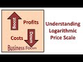 Understanding Logarithmic Price Scale