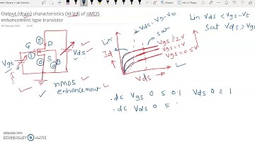 Id-Vd characteristics of enhancement type nMOSFET