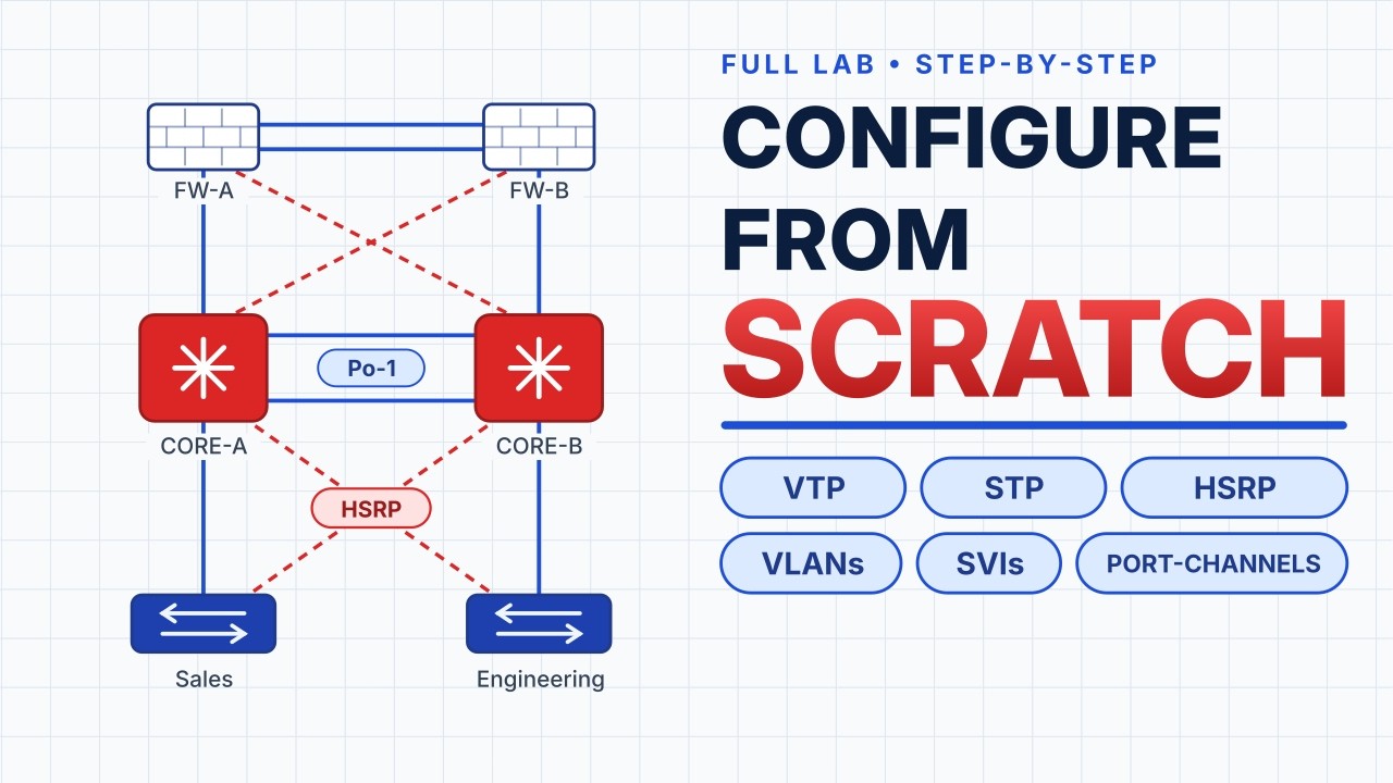 HSRP, VTP, STP, VLANs thumbnail