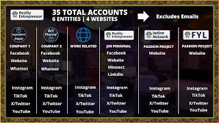 Managing 35+ Social Accounts Across 6 Entities