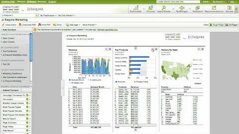 Omniture 14.7 Dashboards: Basic Editing