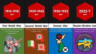 Timeline 20Th And 21St Century Wars