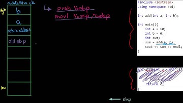 Prologue: Intel x86 Assembly Att Stack