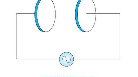 8.2 A parallel plate capacitor (Fig. 8.6) made of circular plates each of radius R = 6.0 cm has a