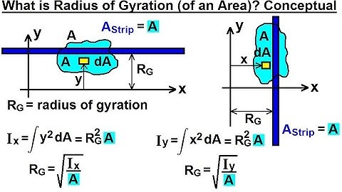 Mechanical Engineering: Ch 12: Moment of Inertia (33 of 97) What is the Radius of Gyration?