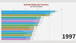 Топ-15 стран по числу суицидов на 100 тысяч человек за последние 25 лет