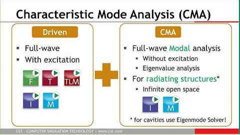 Antenna Analysis and Design with Characteristic Mode Analysis