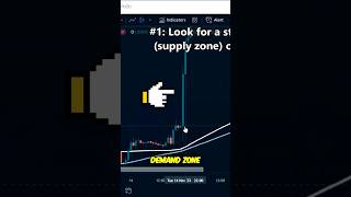 How to Find Supply and Demand Zones (3-Step Strategy)