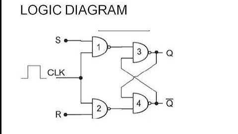 DIGITAL ELECTRONICS & MICROPROCESSOR UNIT II MODULE 5