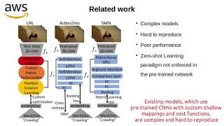 Famous Rethinking Zero-Shot Video Classification: End-to-End Training for Realistic Applications Net Worth