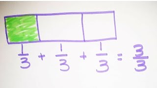 Unit Fractions