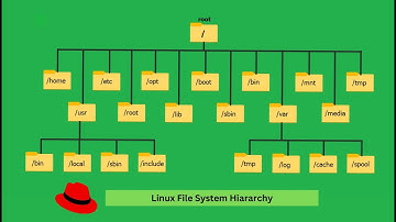 Chapter-3(Managing Files From The Command Line) - Redhat Linux (Bangla)