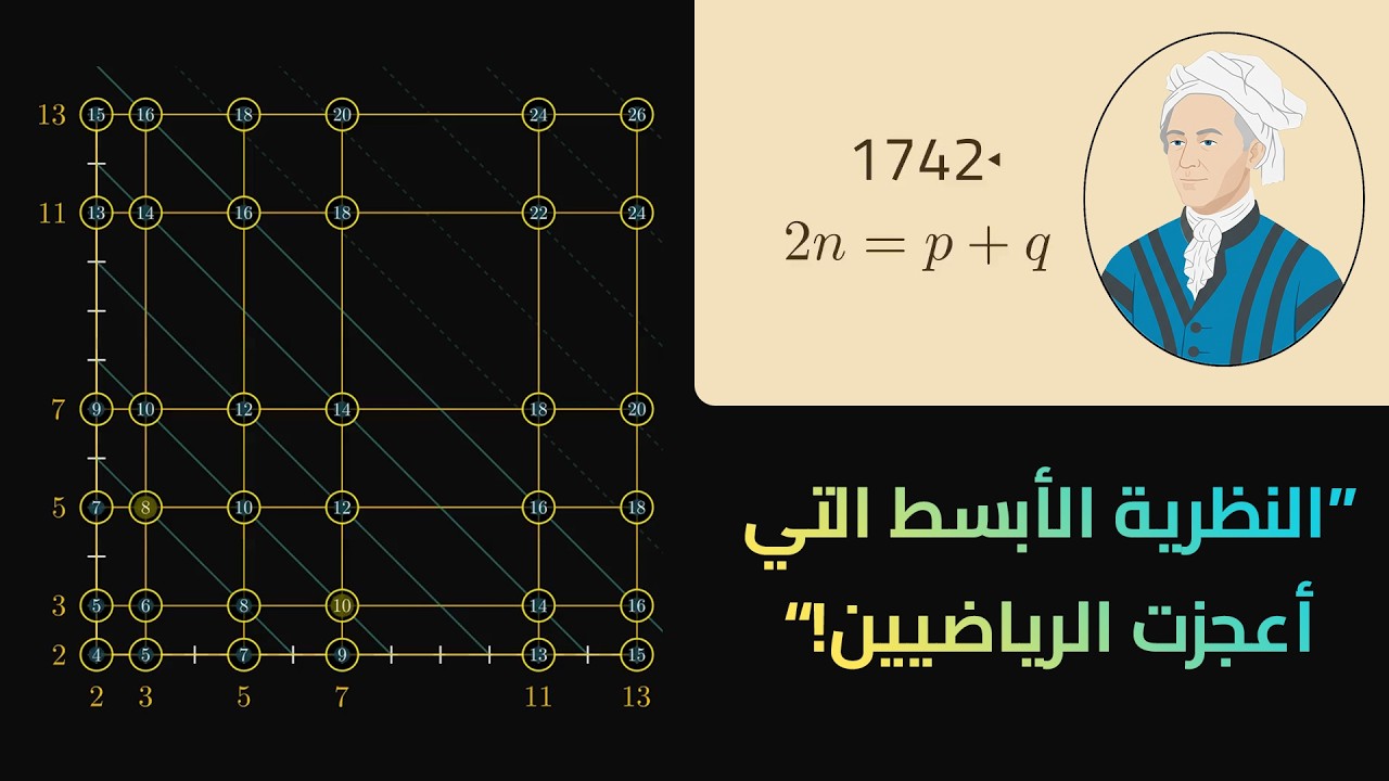 حدسية غولدباخ ⚡️ اللغز الذي حير الرياضيين 280 سنة! 😥