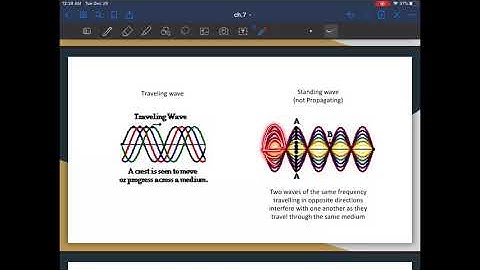 MCAT Physics Ch. 7: Waves and Sound