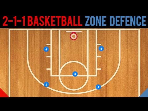 2-1-2 Basketball Zone Defense Basics