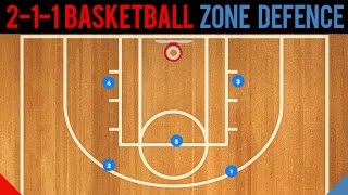 2-1-2 Basketball Zone Defense Basics screenshot 4