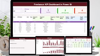 Freelancer KPI Dashboard in Power BI
