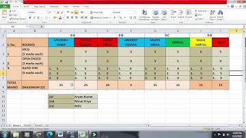 Session - 1 Getting Started with Word Processing Part - 1