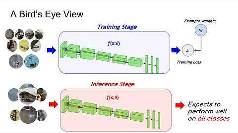Rethinking Class-Balanced Methods for Long-Tailed Visual Recognition From a Domain Adaptation Per...