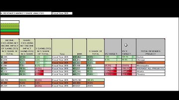 Acuitas Best Practices: Integrator: Market Share: Optimized Key Performance Indicators