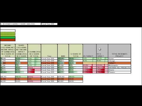 Acuitas Best Practices: Integrator: Market Share: Optimized Key Performance Indicators