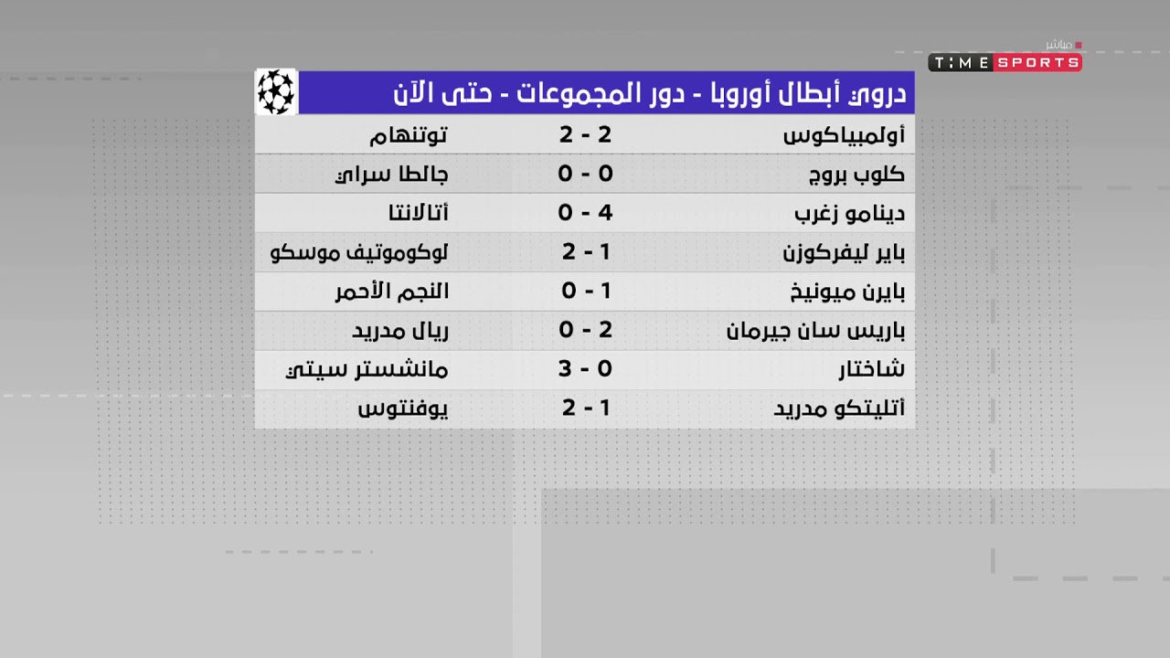 نتائج دوري ابطال اوروبا - دور المجموعات - حتى الآن - Super Time النادى الاهلى ويكيبيديا
