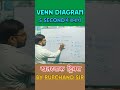 Venn diagram Analogy Important Questions Reasoning short tricks #reasoning #math #shortsfeed 🔥🥵😈🤫😲❓💯