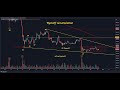 Bitcoin Wyckoff Accumulation